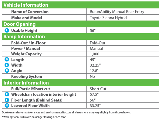 braunability-toyota-sienna-specs