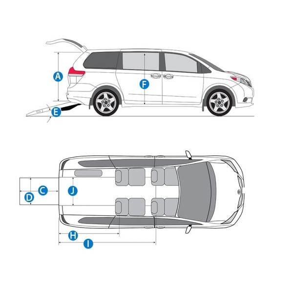 Ford Transit Connect Chart