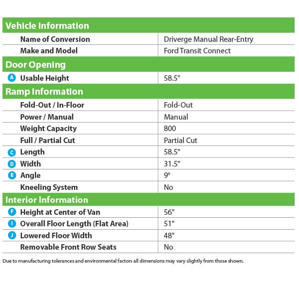 Ford Transit Connect Specs