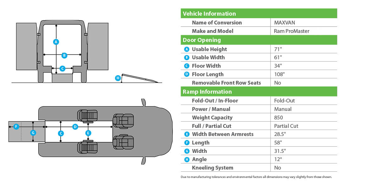 image003 The dimensions of the ProMaster MAXVAN